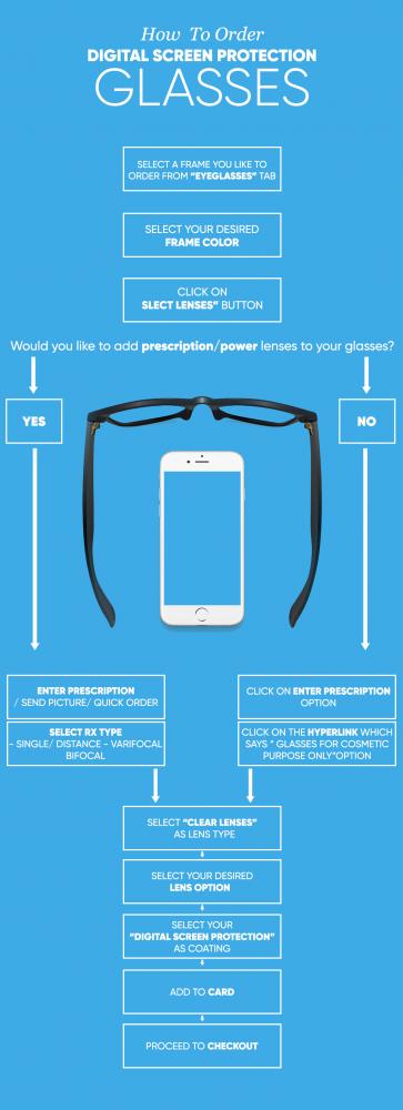 HOW TO ORDER THE BLUE LIGHT BLOCKING GLASSES ONLINE