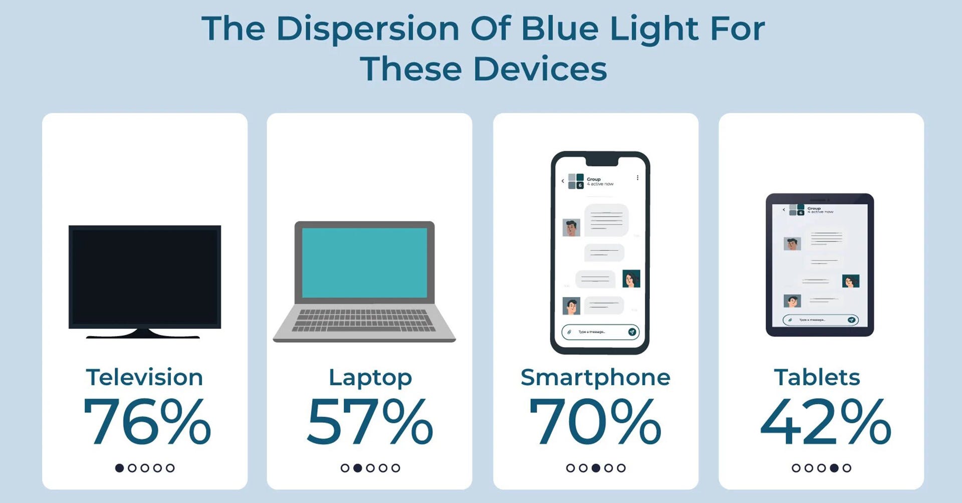 Get The  Digital Screen Protection Today! 