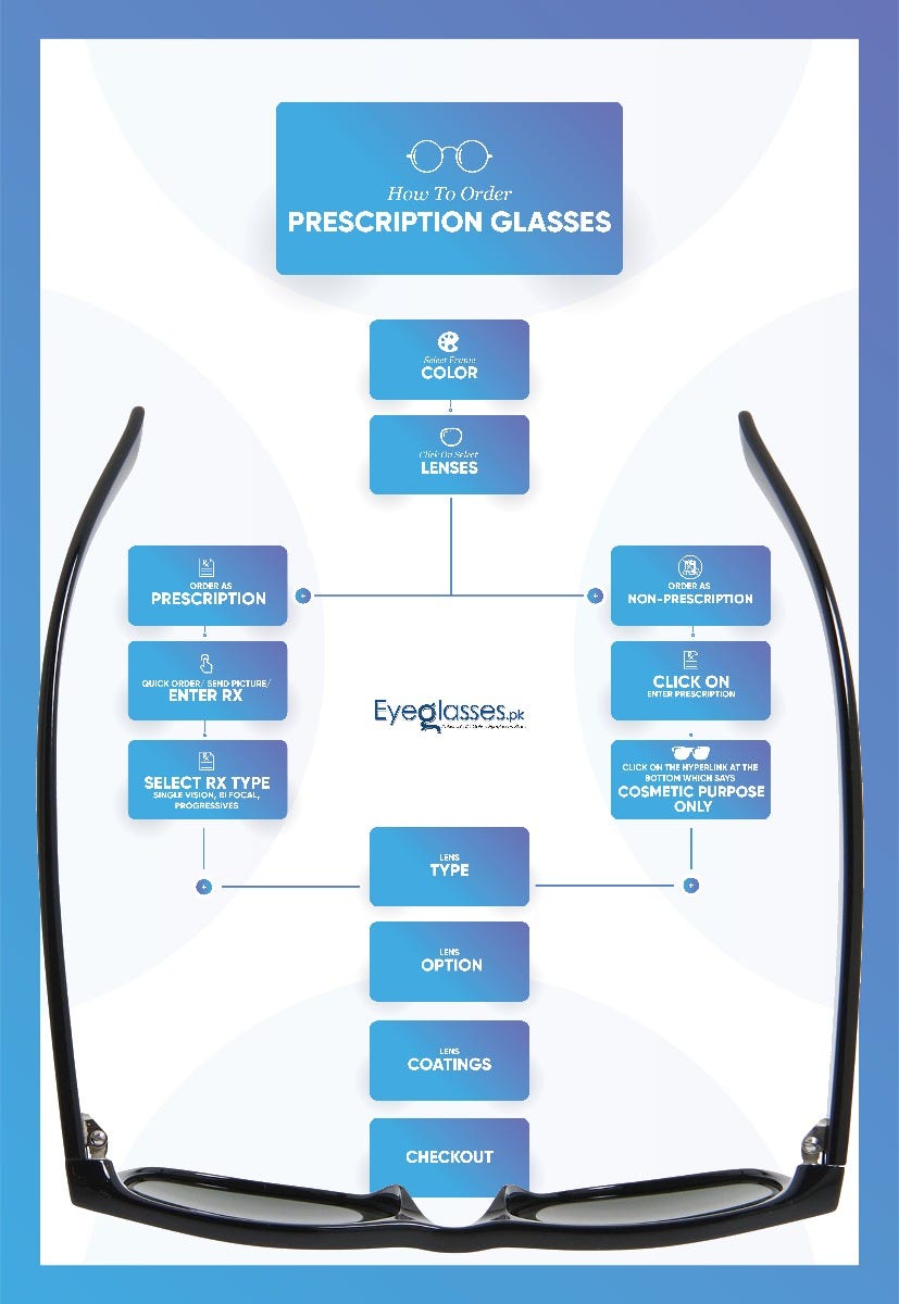 Prescription and Non Prescription