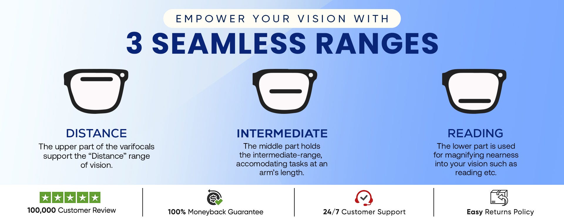 Get Your Progressive Lenses Today