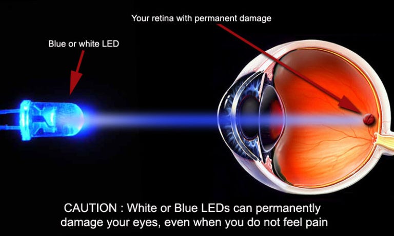 Blue light exposure may escalate the risk of macular degeneration