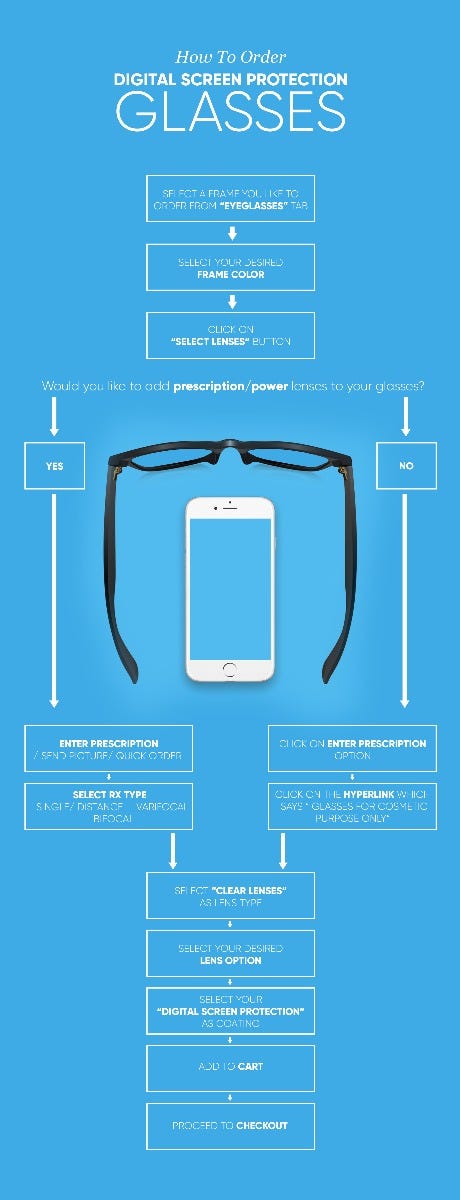 HOW TO ORDER THE BLUE LIGHT BLOCKING GLASSES ONLINE