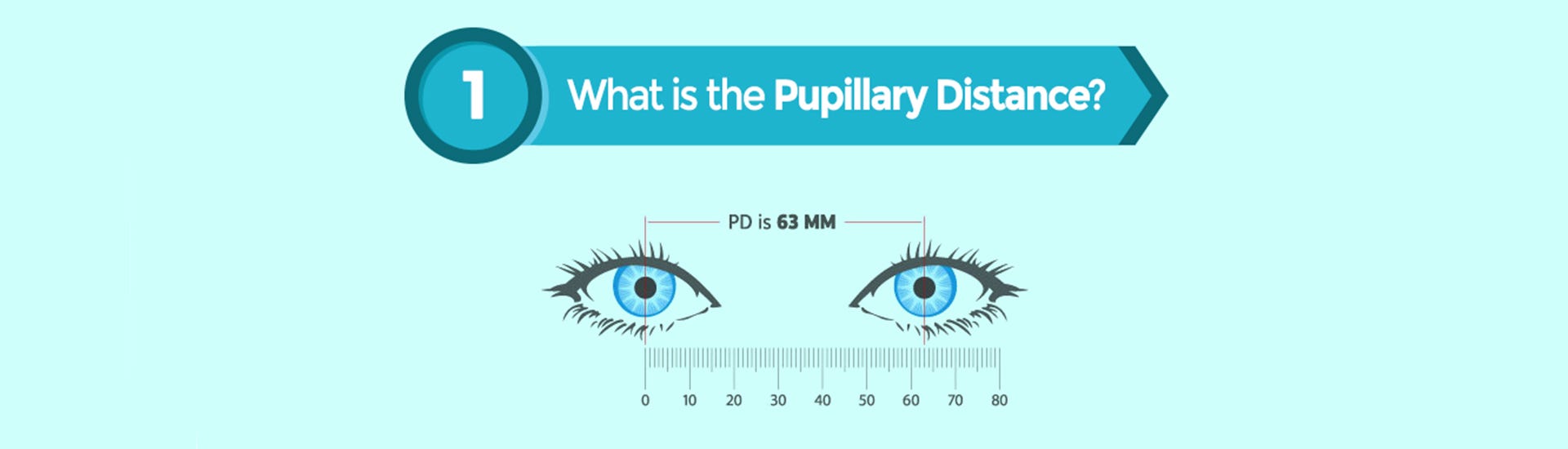 HOW TO MEASURE YOUR PUPILLARY DISTANCE